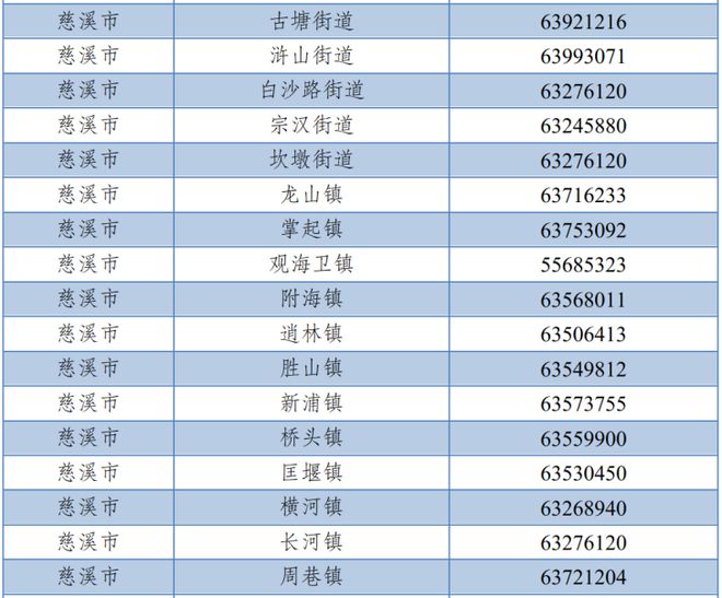 关于申报春节返岗交通等三项补贴的公告